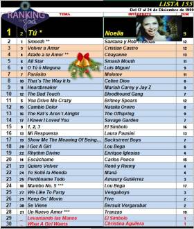 Ranking 155 de 1999